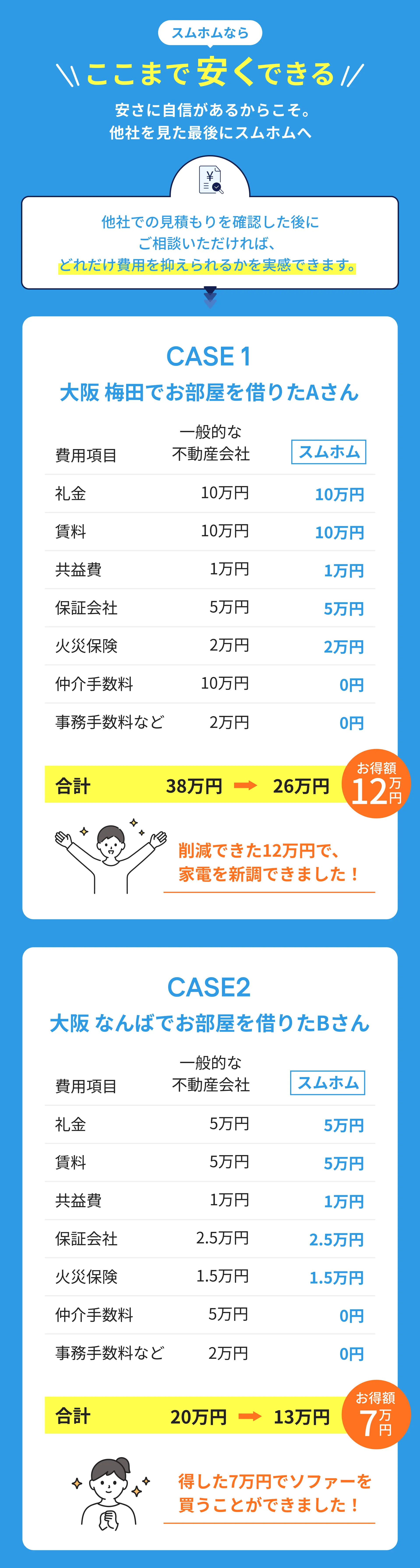 初期費用
