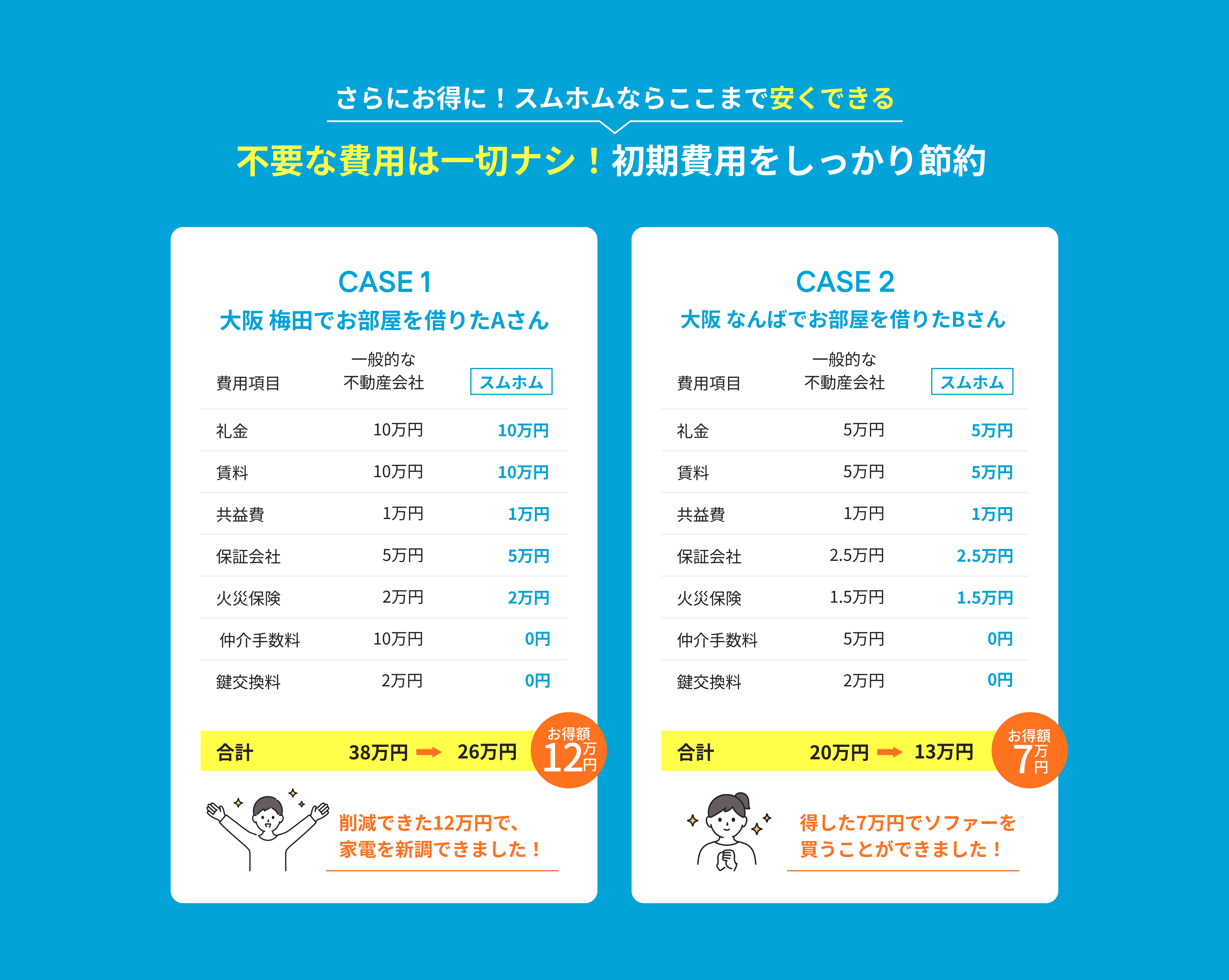 初期費用 PC