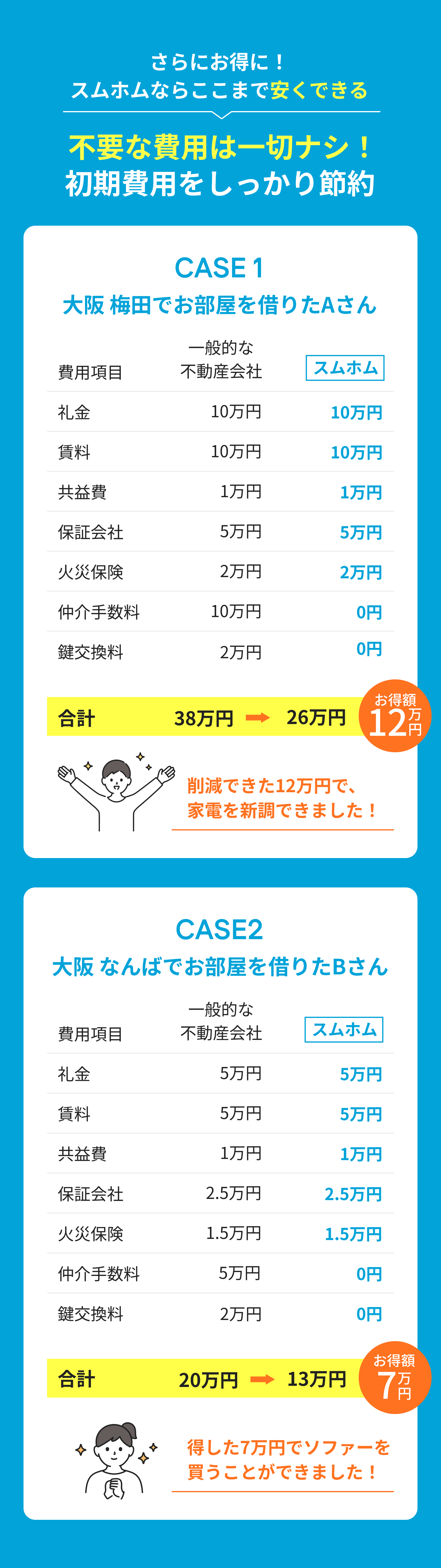 初期費用 SP