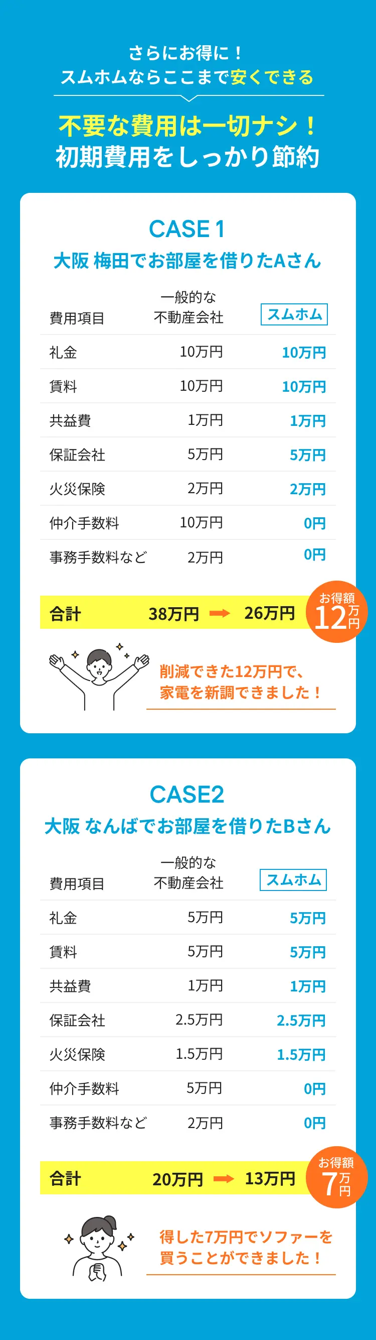 初期費用