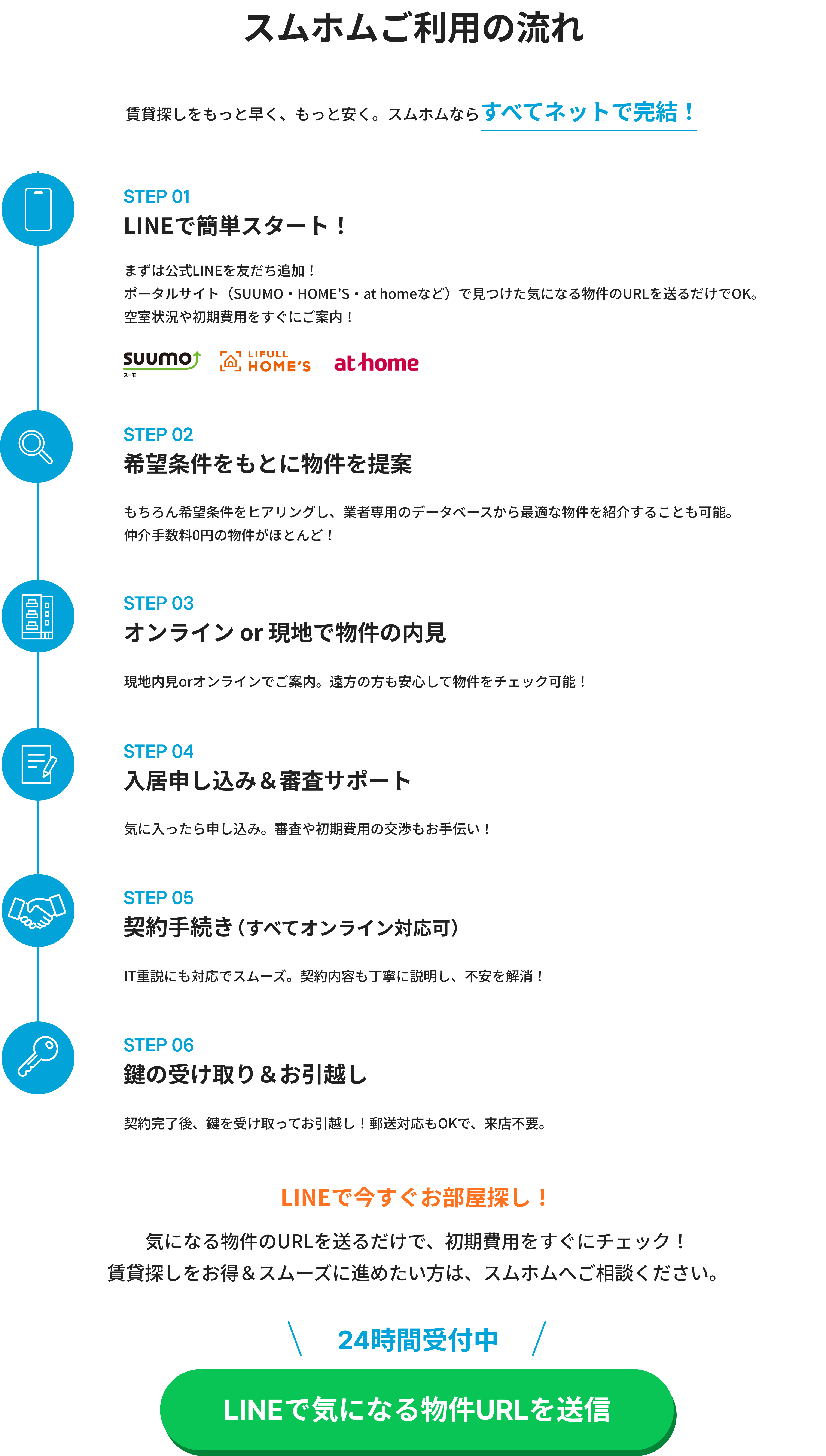 ご利用の流れ PC