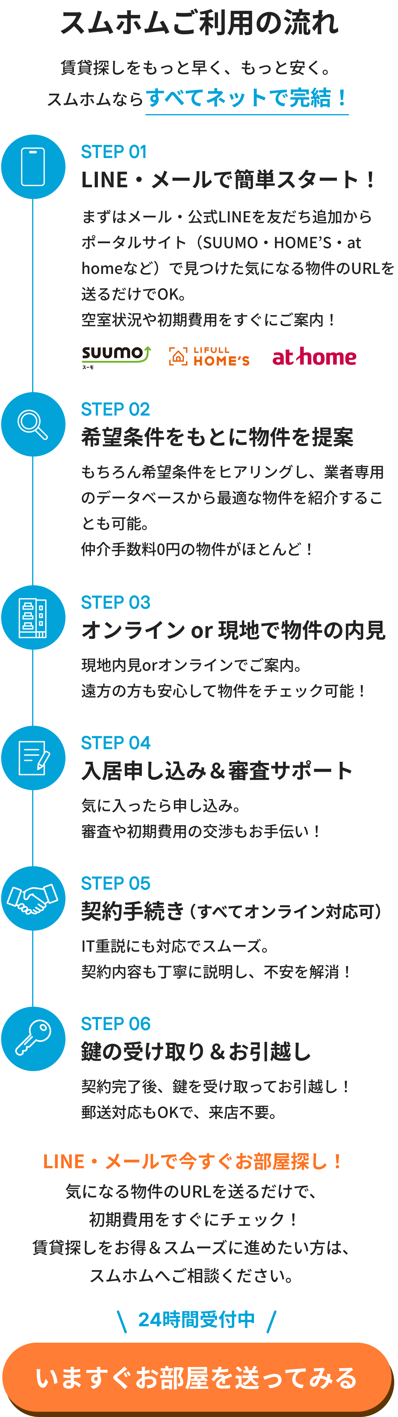 ご利用の流れ SP